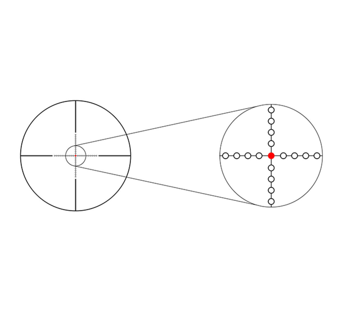 Прицел Gaut Amber 4x36, сетка 27 (Mil-Dot)