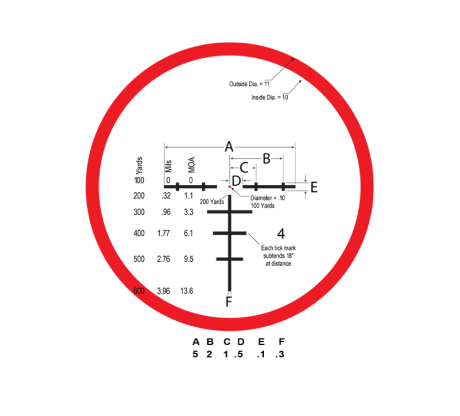 Burris XTR II 1-8x24 M.A.D. R: Ballistic Circle Dot FFP, с подсветкой (34мм) (201018)
